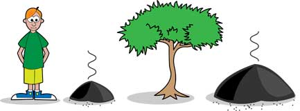 Cartoon of boy, with big pile of black stuff next to him. Cartoon tree, with even bigger pile of black stuff next to it.