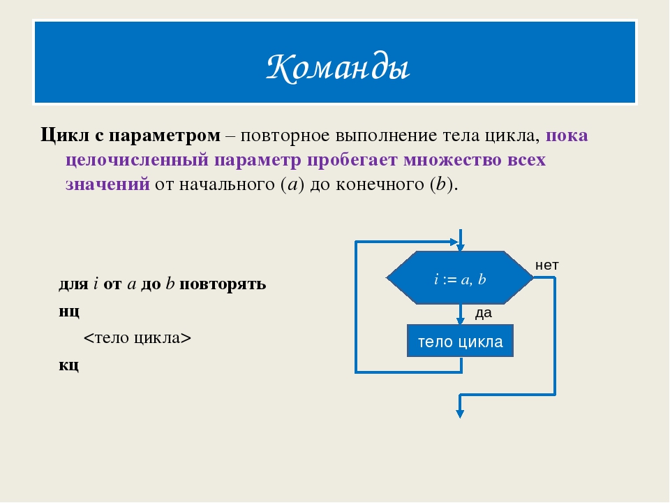 Открытые и закрытые циклы. Цикл с параметром это в информатике. Что такое цикл в информатике. Цикл определение в информатике. Цикл с параметром. Вложенные циклы..