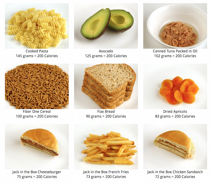Калорийность черного хлеба 1 кусок. Сколько калорий в тосте. Кусок хлеба калории. Калорий в кусочке хлеба белого. Ломтик хлеба калории.