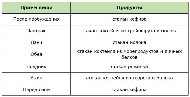 Питьевое примерного меню для белкового разгрузочного дня