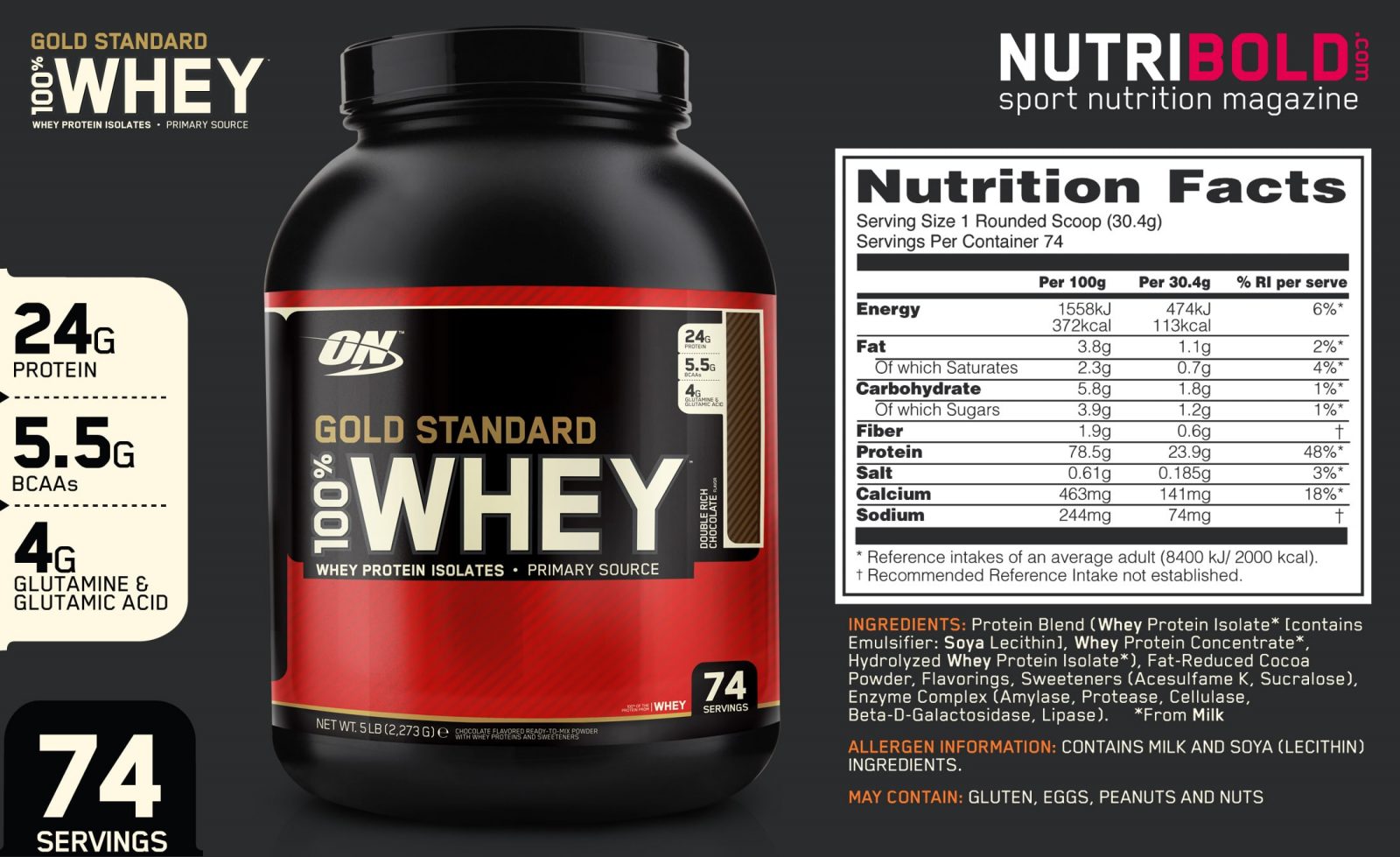 Состав сывороточного протеина 100% Whey Gold Standard (Optimum Nutrition) 