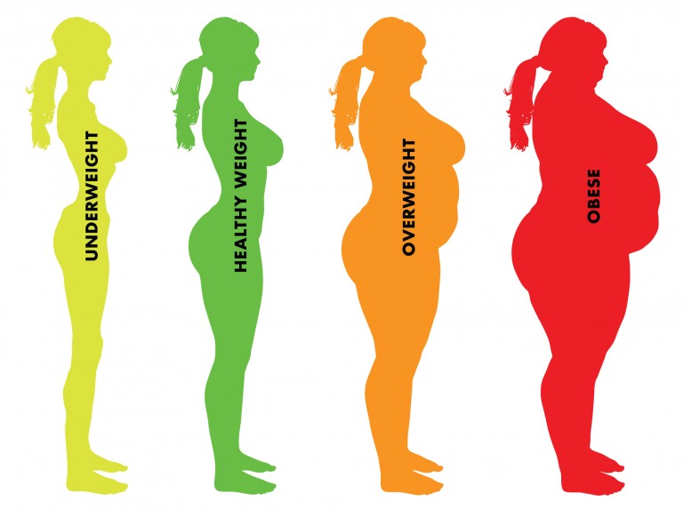 Как определить степень ожирения