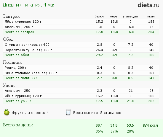 План питания на 500 калорий в день