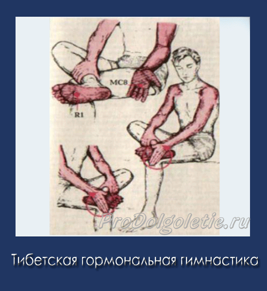 Тибетская гормональная гимнастика. Массаж ступней